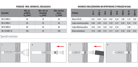 Kołek szybkiego montażu WKRĘT-MET SM 8x140 100szt